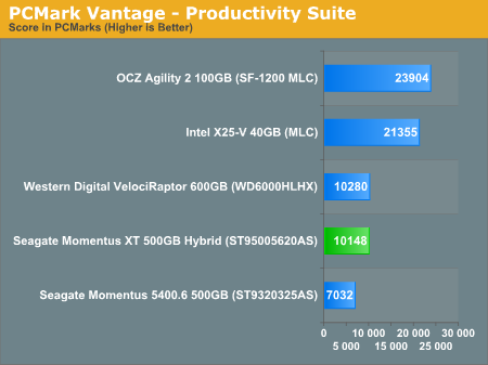 PCMark Vantage - Productivity Suite