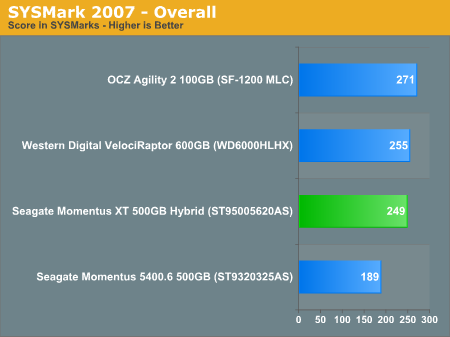 SYSMark 2007 - Overall