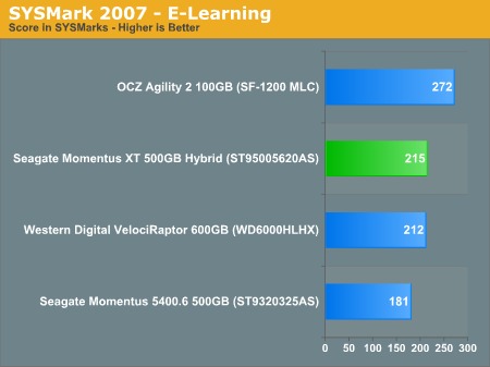 SYSMark 2007 - E-Learning