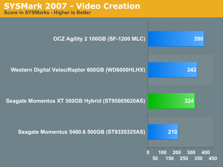 SYSMark 2007 - Video Creation