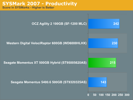 SYSMark 2007 - Productivity