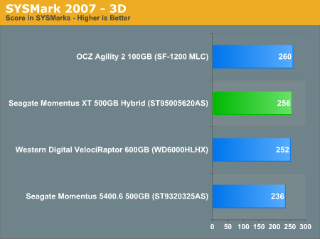 SYSMark 2007 - 3D