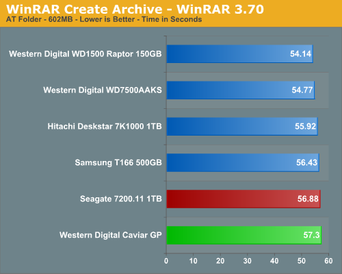 WinRAR
Create Archive - WinRAR 3.70