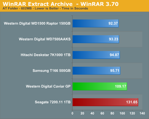 WinRAR
Extract Archive - WinRAR 3.70