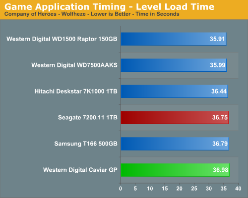 Game
Application Timing - Level Load Time