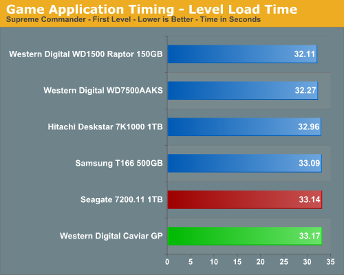 Game
Application Timing - Level Load Time