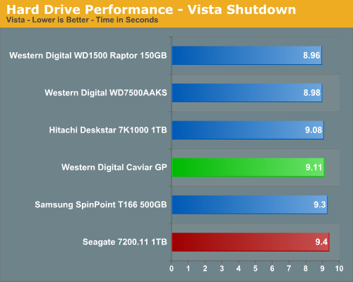 Hard
Drive Performance - Vista Shutdown