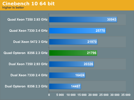 CINEBENCH
10 64-bit