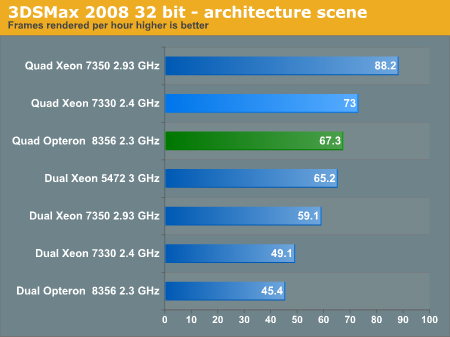 3DSMax
2008 32 bit - architecture scene