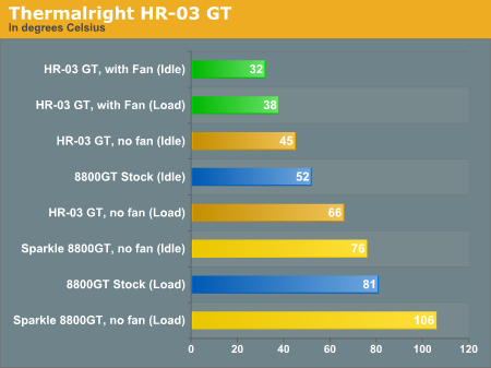 Thermalright
HR-03 GT