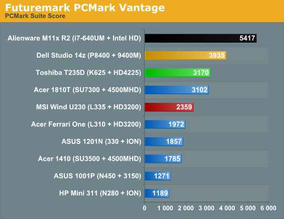 Futuremark PCMark Vantage Pro 1.0 + Futuremark 3DMark 11 ...