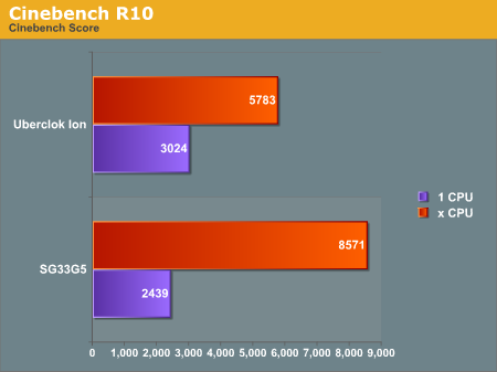 Cinebench
R10