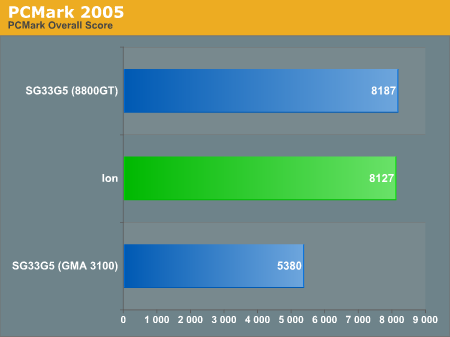 PCMark
2005