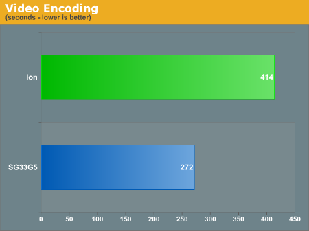 Video
Encoding