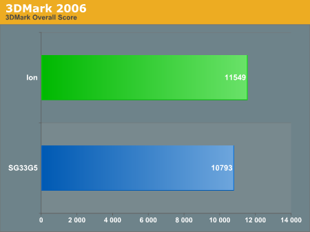 3DMark
2006