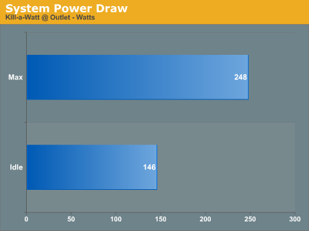 System
Power Draw