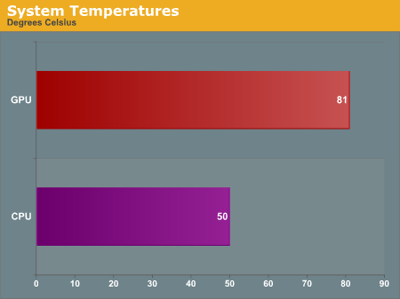 System
Temperatures