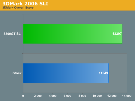 3DMark
2006 SLI