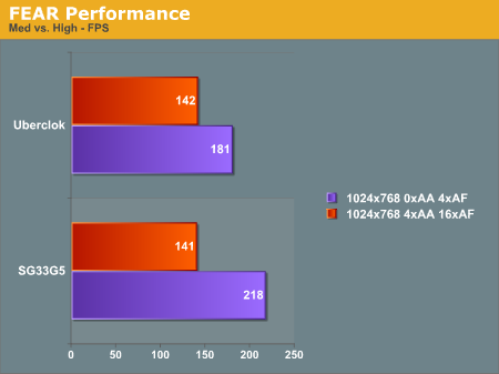 FEAR
Performance