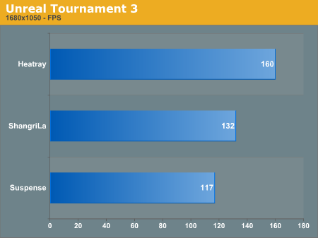 Unreal
Tournament 3