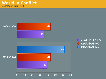 World
in Conflict