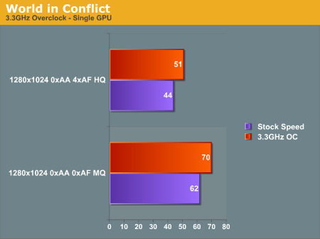 World
in Conflict