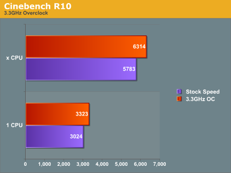 Cinebench
R10