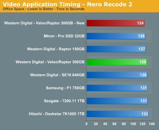 Video
Application Timing - Nero Recode 2