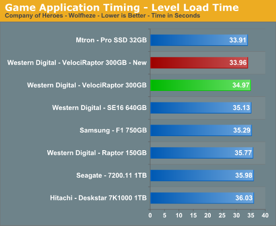 Game
Application Timing - Level Load Time