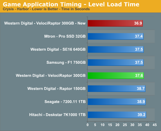 Game
Application Timing - Level Load Time