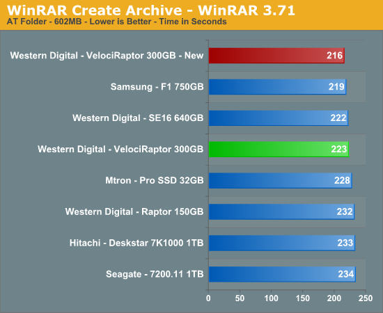 WinRAR
Create Archive - WinRAR 3.71