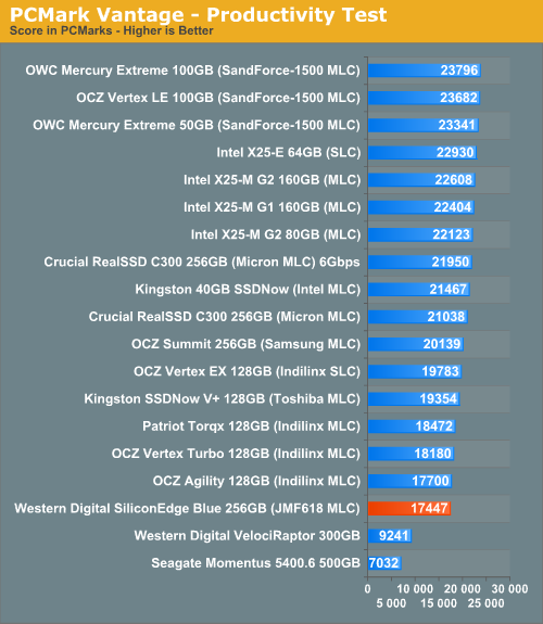 Futuremark - world's most popular benchmarks and PC performance ...