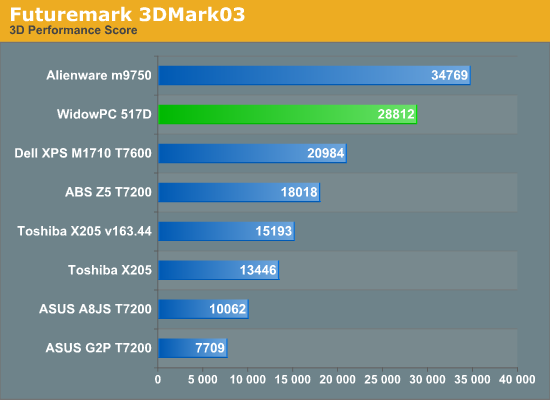 Futuremark
3DMark03