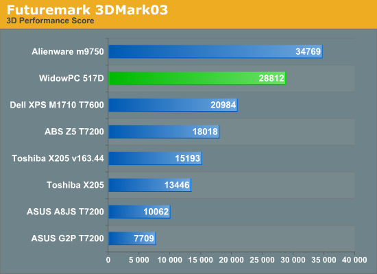 Futuremark
3DMark03