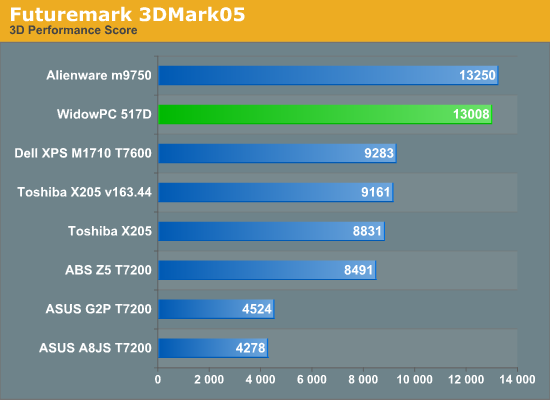 Futuremark
3DMark05