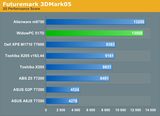 Futuremark
3DMark05