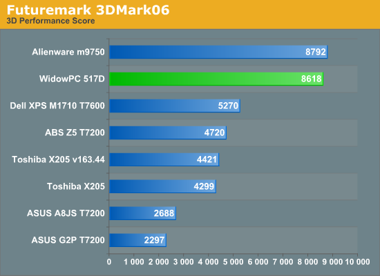 Futuremark
3DMark06