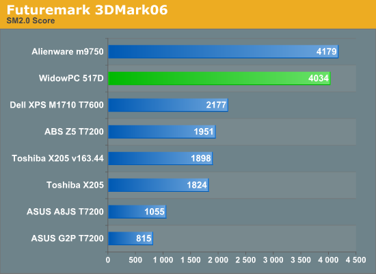 Futuremark
3DMark06