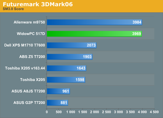 Futuremark
3DMark06