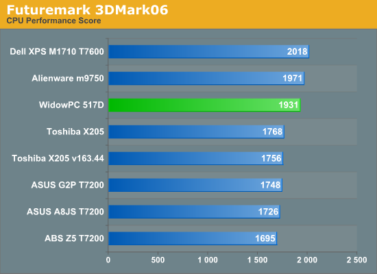 Futuremark
3DMark06