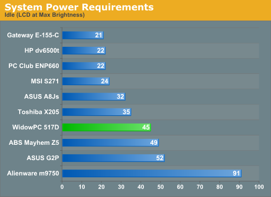 System
Power Requirements