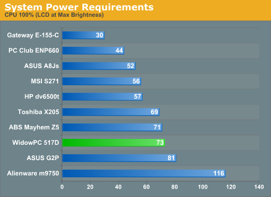 System
Power Requirements