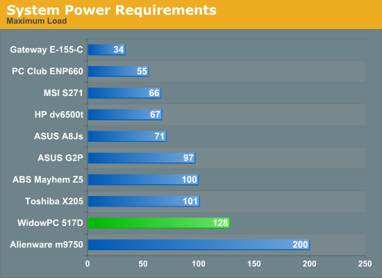 System
Power Requirements