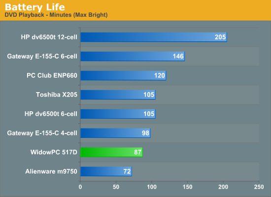 Battery
Life