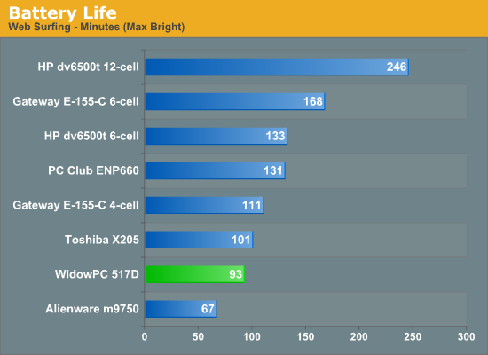 Battery
Life