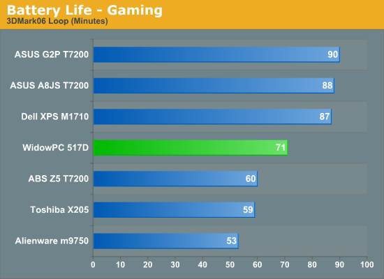 Battery
Life - Gaming