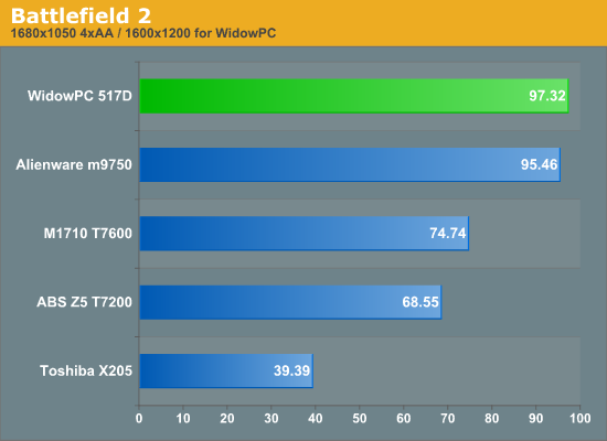 Battlefield
2