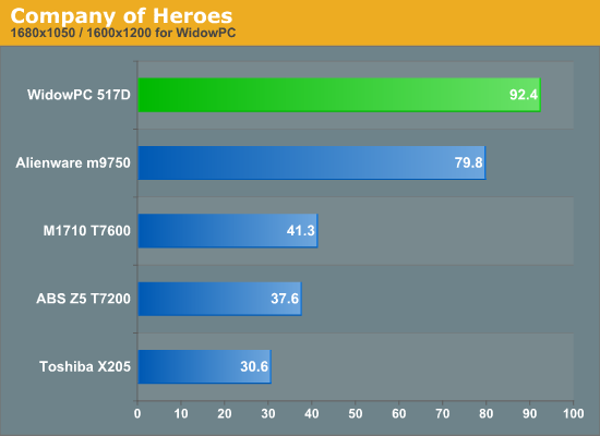 Company
of Heroes