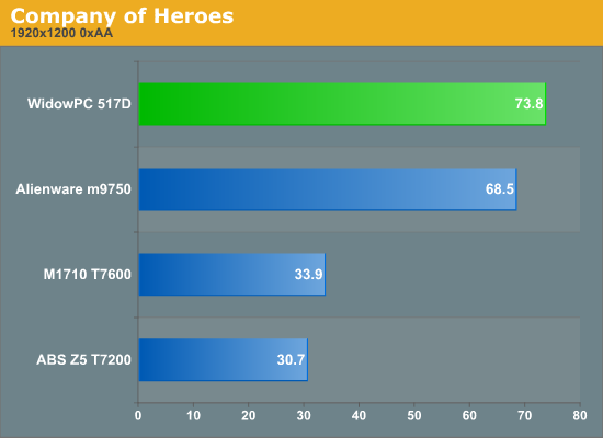 Company
of Heroes