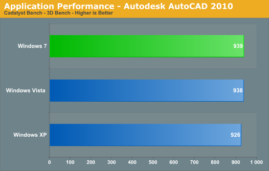 Application Performance - Autodesk AutoCAD 2010